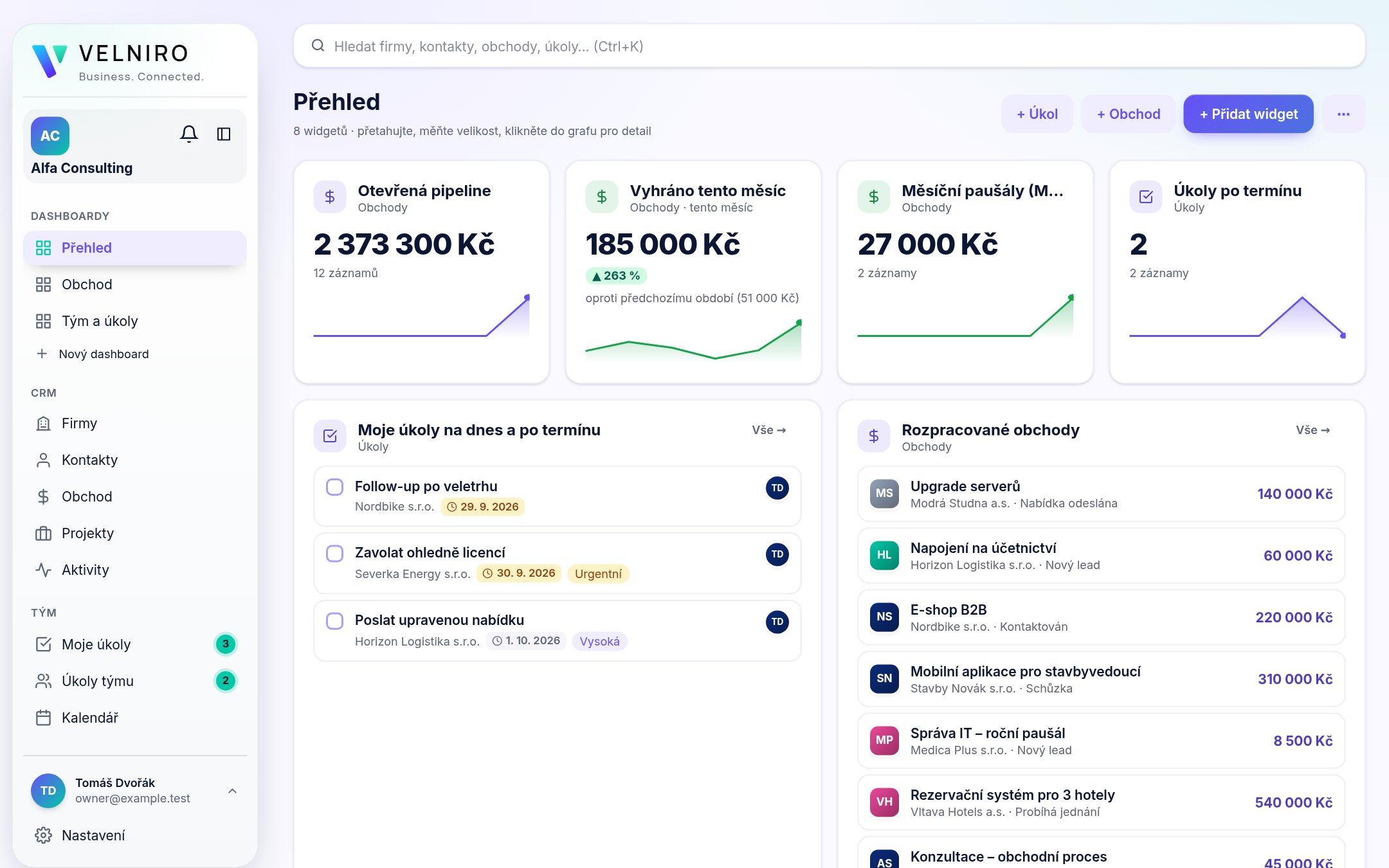 Přehled: Dashboard s čísly obchodu, úkoly a grafy podle vaší potřeby (ukázková data)